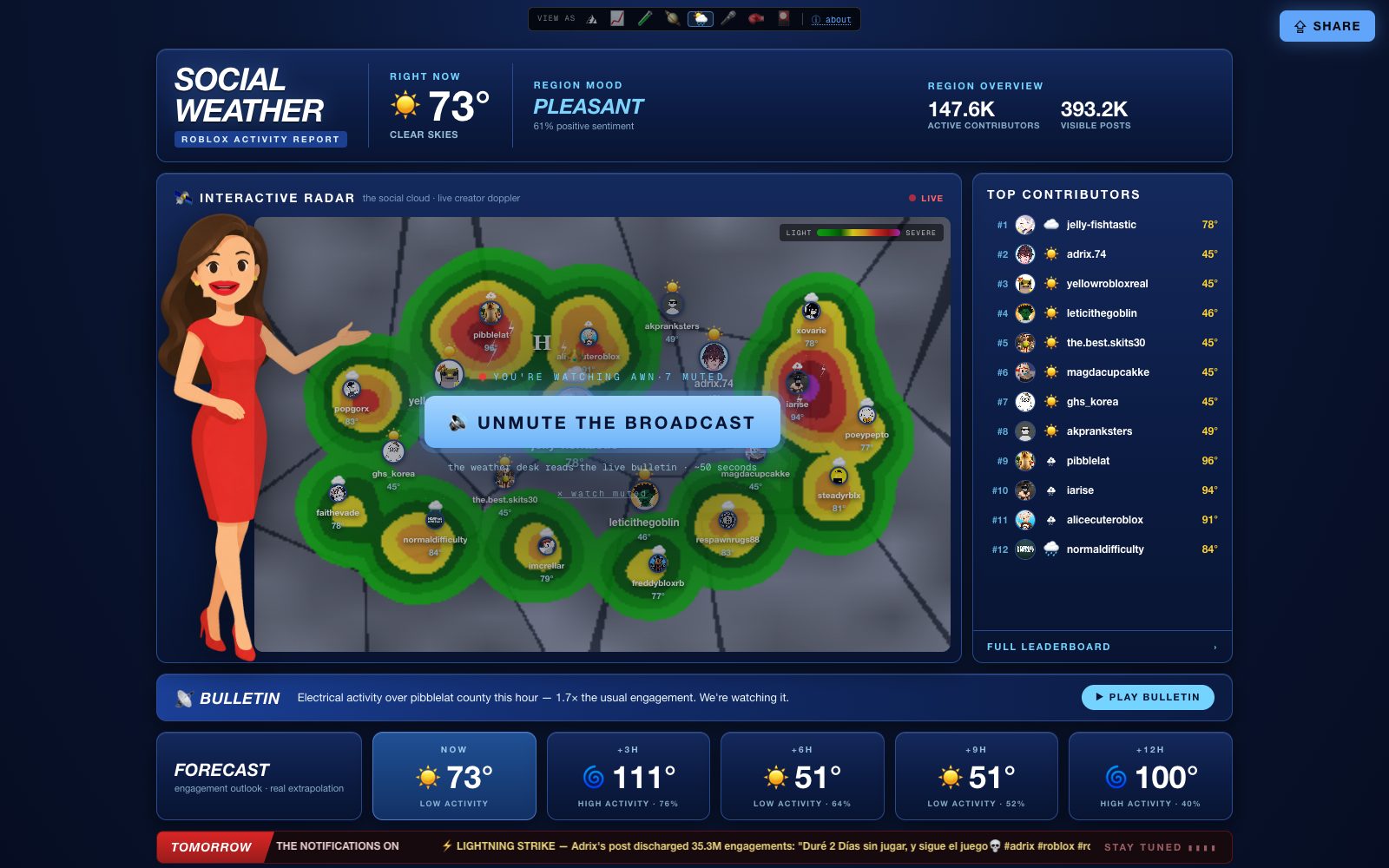 SOCIAL-FORECAST preview