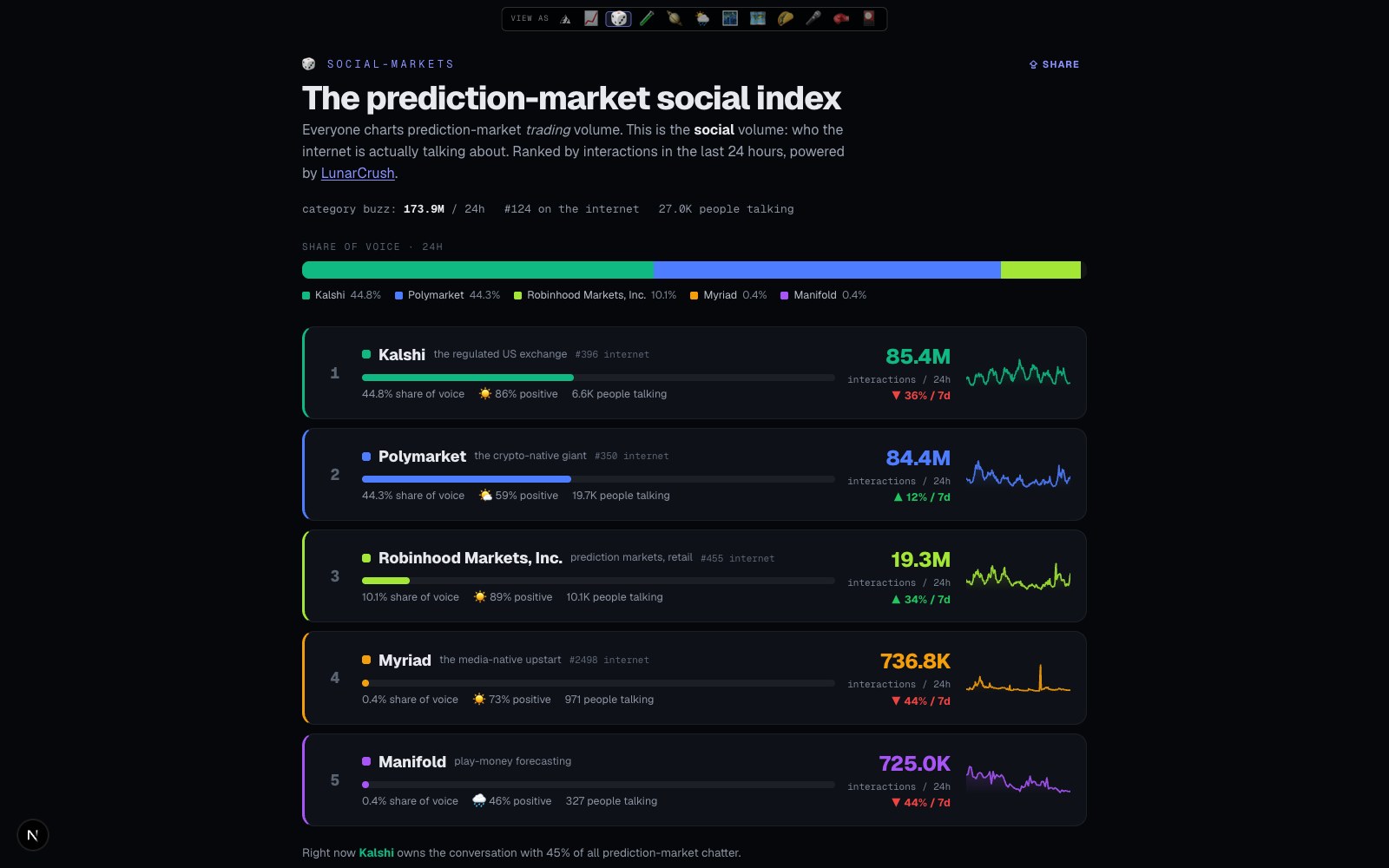 SOCIAL-MARKETS preview